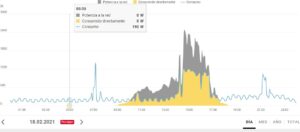 grafico consumo energía 1