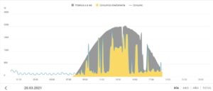 grafico consumo energía 2