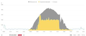 grafico consumo energía 3